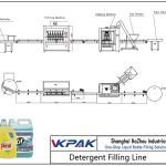 Automatic Detergent Filling Line Автоматична линия за пълнене с детергенти
